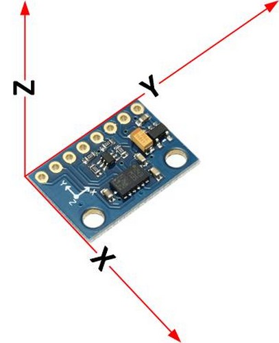 File:LSM303DLHC sensor orientation2.jpg