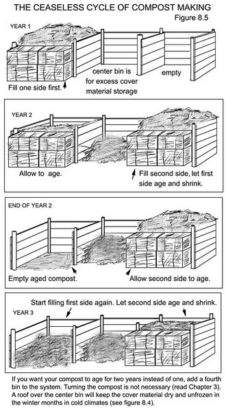 File:Composting Humanure bin loading.jpg
