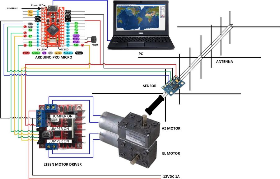Mini Satellite-Antenna Rotator Mk1 - SARCNET - Sensors in Schools